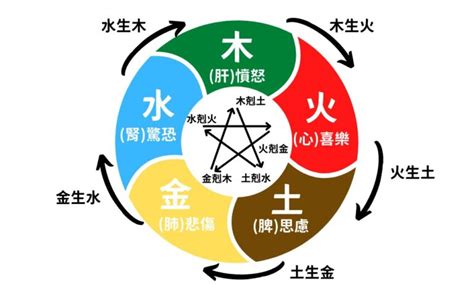 金木水火土顏色排列|【金木水火土顏色排列】五行相生相剋大公開！金木水火土顏色排。